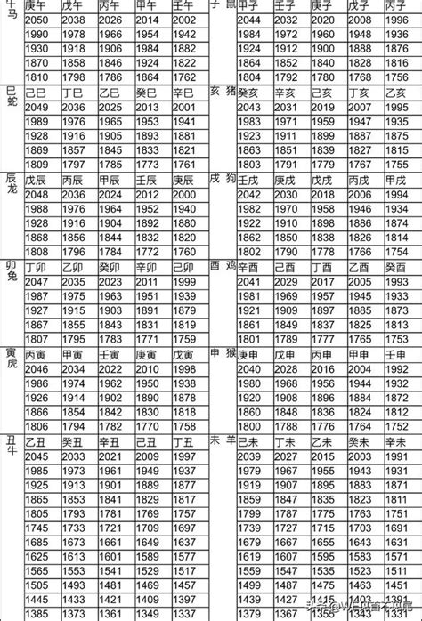 92屬什麼|12生肖對照表最完整版本！告訴你生肖紀年：出生年份。